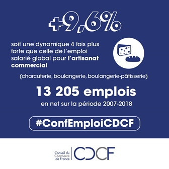 artisanat emploi_artisanat_commercial